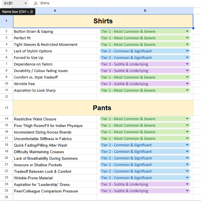 Angels decided to test based on their importance