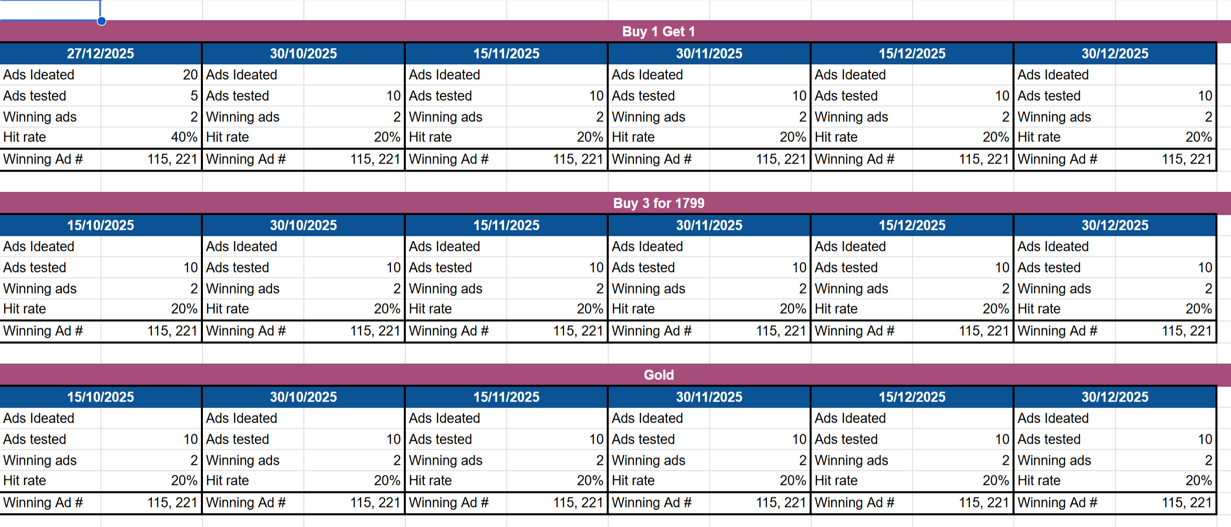 Creative hit rate tracking
