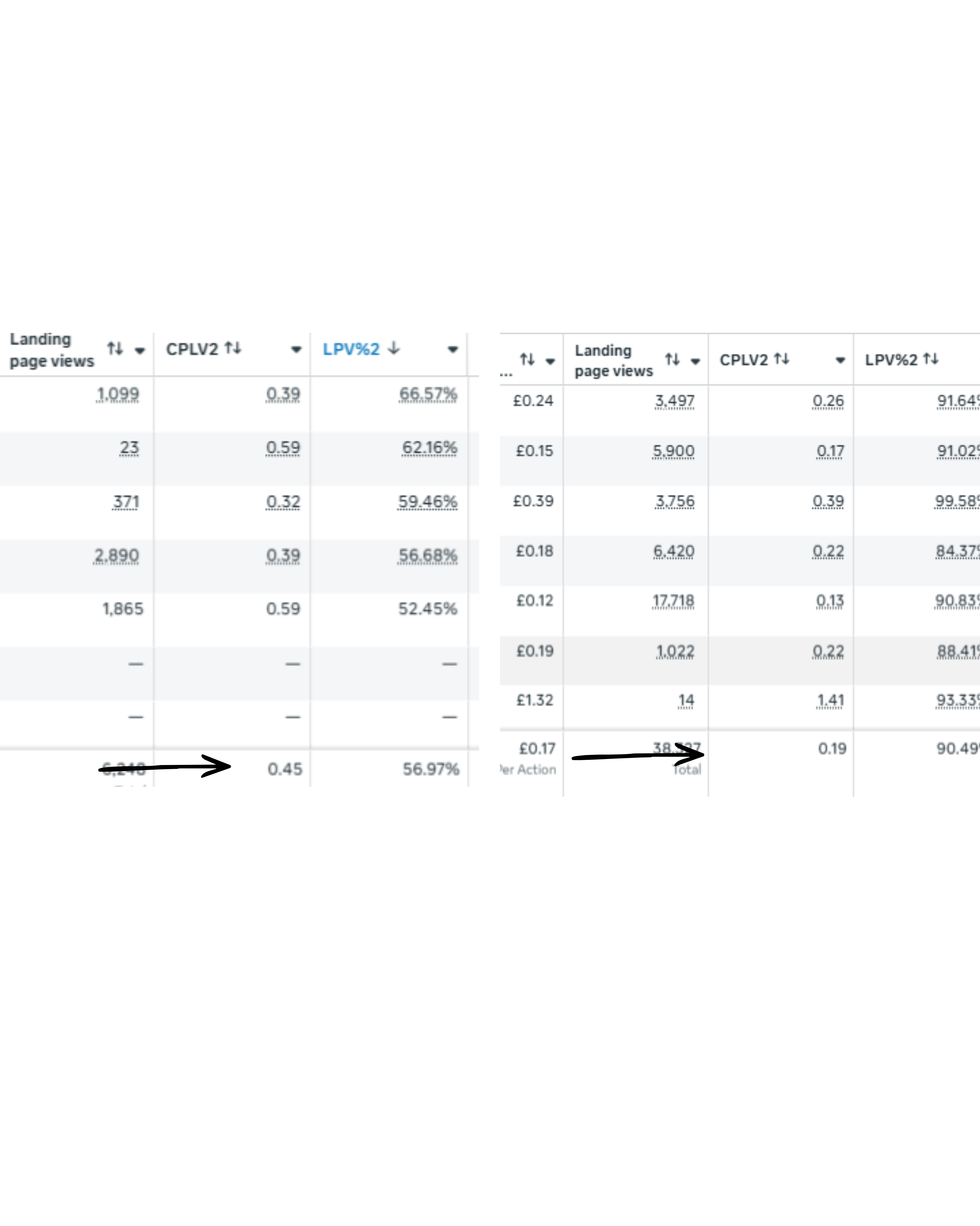 Cost Per Click Optimization